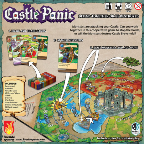 The bottom of the box with game instructions for Castle Panic 2nd Edition